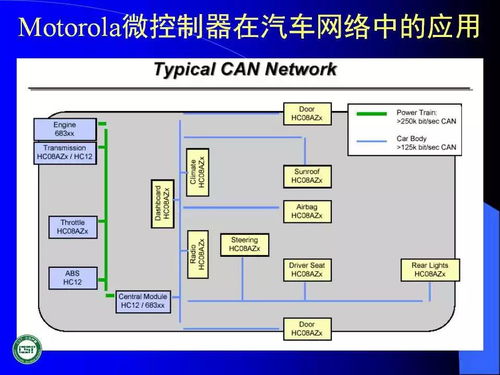 汽车网络技术发展与应用 从车载总线到智能互联的演进与开发