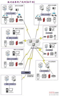 信息整合，驱动智慧港口新航程——专访温州港信息管理中心主任陈序