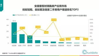 2017年上半年中国移动互联网发展分析 网络技术转让的趋势与影响
