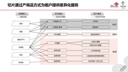 5G网络切片技术及应用展望 释放无限可能