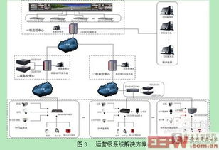 探析网络高速球未来技术发展趋势与服务升级