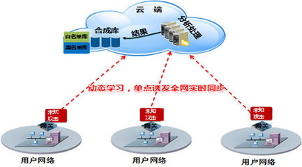 国内首个网关级APT解决方案重磅推出，网络技术开发迈入新时代