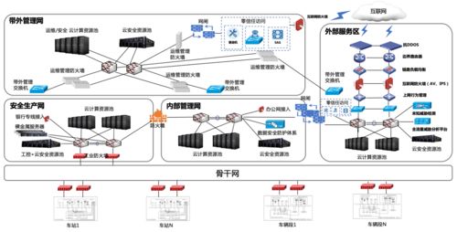绿盟科技 轨道交通全生命周期网络安全解决方案与服务商