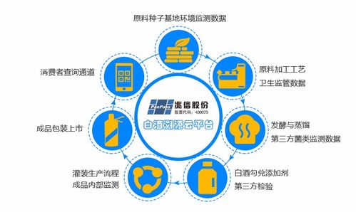 产品溯源系统 赋能企业发展的网络技术快速路