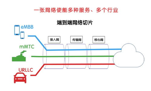 5G网络技术 不只是更快的速度，更是万物互联的新基石